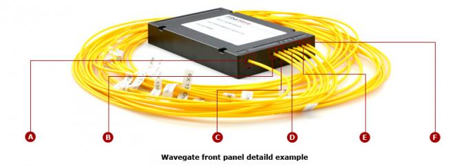 8 Kanäle CWDM Mux, Simplexin einer Richtung, 1 RU Rack Mount, einzelne Faser